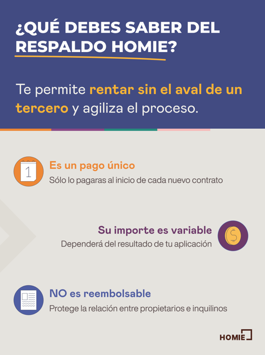 ¿Que es el respaldo Homie? | ¿Es reembolsable el respaldo Homie? | ¿Cuando se paga el respaldo Homie?